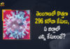 Coronavirus, COVID-19, Covid-19 Updates in Telangana, telangana corona district wise cases, telangana coronavirus cases district wise, telangana coronavirus cases today, telangana coronavirus cases today district wise, telangana coronavirus district wise, telangana coronavirus district wise List, Telangana Coronavirus News, telangana covid cases today bulletin, telangana covid cases today list,mango news