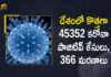 Coronavirus Cases, coronavirus cases in india state wise, coronavirus cases in india today state wise, coronavirus cases india, coronavirus india, India Coronavirus, India Covid-19 Updates, India New COVID 19 Cases, India Reports 45352 New Covid-19 Cases 366 Deaths in Last 24 Hours, Mango News, New Confirmed Corona Cases, total corona cases in india today, total corona positive in india
