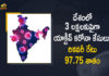 Coronavirus Cases, coronavirus cases in india state wise, coronavirus cases in india today state wise, coronavirus cases india, coronavirus india, India Coronavirus, India Covid-19 Updates, New Confirmed Corona Cases, total corona cases in india today, total corona positive in india,mango news
