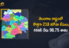 Coronavirus, COVID-19, Covid-19 Updates in Telangana, telangana corona district wise cases, telangana coronavirus cases district wise, telangana coronavirus cases today, telangana coronavirus cases today district wise, telangana coronavirus district wise, telangana coronavirus district wise List, Telangana Coronavirus News, telangana covid cases today bulletin, telangana covid cases today list,mango news
