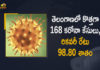 Coronavirus, COVID-19, Covid-19 Updates in Telangana, telangana corona district wise cases, telangana coronavirus cases district wise, telangana coronavirus cases today, telangana coronavirus cases today district wise, telangana coronavirus district wise, telangana coronavirus district wise List, Telangana Coronavirus News, telangana covid cases today bulletin, telangana covid cases today list,mango news