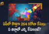 Andhra Pradesh, Andhra Pradesh COVID-19 Daily Bulletin, Andhra Pradesh Department of Health, ap coronavirus cases today, ap coronavirus cases total, ap coronavirus updates district wise, AP COVID 19 Cases, AP Total Positive Cases, COVID-19, COVID-19 Daily Bulletin, Total Corona Cases In AP,mango news