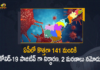 Andhra Pradesh, Andhra Pradesh COVID-19 Daily Bulletin, Andhra Pradesh Department of Health, ap coronavirus cases today, ap coronavirus cases total, ap coronavirus updates district wise, AP COVID 19 Cases, AP Total Positive Cases, COVID-19, COVID-19 Daily Bulletin, Total Corona Cases In AP,mango news