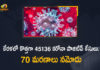 Kerala Corona, Kerala Corona Cases, Kerala Corona Deaths, Kerala Corona Positive Cases, Kerala Corona Positive Cases Update, Kerala Coronavirus, Kerala Coronavirus Cases, Kerala Coronavirus News, Kerala Coronavirus Positive Cases, Kerala Coronavirus Updates, Kerala Covid-19, Kerala Covid-19 Cases, Kerala Covid-19 New Positive Cases, Kerala Covid-19 Updates, Kerala State Corona Positive Cases Update, Mango News