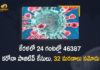 Kerala Corona, Kerala Corona Cases, Kerala Corona Deaths, Kerala Corona Positive Cases, Kerala Corona Positive Cases Update, Kerala Coronavirus, Kerala Coronavirus Cases, Kerala Coronavirus News, Kerala Coronavirus Positive Cases, Kerala Coronavirus Updates, Kerala Covid-19, Kerala Covid-19 Cases, Kerala Covid-19 New Positive Cases, Kerala Covid-19 Updates, Kerala State Corona Positive Cases Update, Mango News