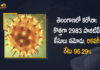 Coronavirus, COVID-19, covid-19 new variant, Covid-19 Updates in Telangana, Mango News, Mango News Telugu, New Covid 19 Variant, Omicron, Omicron covid variant, Omicron variant, Omicron Variant Cases in Telangana, telangana corona district wise cases, telangana coronavirus cases district wise, telangana coronavirus cases today district wise, Telangana Coronavirus News, telangana covid cases today bulletin, telangana covid cases today list, Telangana New Covid-19 Positive Cases, Update on Omicron