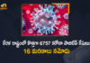 Kerala Corona, Kerala Corona Cases, Kerala Corona Deaths, Kerala Corona Positive Cases, Kerala Corona Positive Cases Update, Kerala Coronavirus, Kerala Coronavirus Cases, Kerala Coronavirus News, Kerala Coronavirus Positive Cases, Kerala Coronavirus Updates, Kerala Covid-19, Kerala Covid-19 Cases, Kerala Covid-19 New Positive Cases, Kerala Covid-19 Updates, Kerala State Corona Positive Cases Update, Mango News