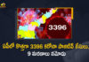 Covid-19 in AP : 3396 New Positive Cases and 9 Deaths Reported in Last 24 Hours, Andhra Pradesh, Andhra Pradesh COVID-19 Daily Bulletin, Andhra Pradesh Department of Health, ap coronavirus cases today, ap coronavirus cases total, ap coronavirus updates district wise, AP COVID 19 Cases, AP Total Positive Cases, COVID-19, COVID-19 Daily Bulletin, Total Corona Cases In AP,mango news