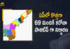 Andhra Pradesh 69 New Covid-19 Positive Cases 139 Recoveries Reported, AP, 69 New Covid-19 Positive Cases, 139 Recoveries Reported, 69 Positive Cases, AP Covid-19, 139 Recoveries Reported on March 7th, 69 New Covid-19 Positive Cases and 139 Recoveries Reported In AP, 69 New Covid-19 Cases 139 Recoveries in Last 24 Hours In AP, Covid-19 Updates of AP 69 Positive Cases 139 Recoveries Reported on March 7th, AP Covid-19 Updates 69 Positive Cases 139 Recoveries Reported on March 7th, 69 new Covid-19 cases, 69 new Covid-19 cases In AP, 139 Recoveries In AP, AP Covid-19 Updates, AP Covid-19 Live Updates, AP Covid-19 Latest Updates, Coronavirus, coronavirus AP, Coronavirus Updates, COVID-19, COVID-19 Live Updates, Covid-19 New Updates, Mango News, Mango News Telugu, Omicron Cases, Omicron, Update on Omicron, Omicron covid variant, Omicron variant, 69 Positive Cases, AP Department of Health, AP coronavirus, AP coronavirus News, AP coronavirus Live Updates,