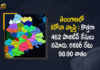 Telangana Reports 462 Covid-19 Cases 403 Recoveries on July 1st, Telangana, Telangana Covid-19, 403 Recoveries Reported on Telangana July 1st, 462 new Covid-19 cases In Telangana, Telangana Covid-19 Updates, Telangana Covid-19 Live Updates, Telangana Covid-19 Latest Updates, Coronavirus, Coronavirus Breaking News, Coronavirus Latest News, COVID-19, Telangana Coronavirus, Telangana Coronavirus Cases, Telangana Coronavirus Deaths, Telangana Coronavirus New Cases, Telangana Coronavirus News, Telangana New Positive Cases, Total COVID 19 Cases, Coronavirus, COVID-19, Covid-19 Updates in Telangana, Telangana corona district wise cases, Telangana coronavirus cases district wise, Mango News, Mango News Telugu,