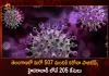 Covid-19 in Telangana 507 Positive Cases 605 Recoveries Reported on August 18, Telangana, Telangana Covid-19, 605 recoveries Reported on Telangana August 18th, 507 new Covid-19 cases In Telangana, Telangana Covid-19 Updates, Telangana Covid-19 Live Updates, Telangana Covid-19 Latest Updates, Coronavirus, Coronavirus Breaking News, Coronavirus Latest News, COVID-19, Telangana Coronavirus, Telangana Coronavirus Cases, Telangana Coronavirus Deaths, Telangana Coronavirus New Cases, Telangana Coronavirus News, Telangana New Positive Cases, Total COVID 19 Cases, Coronavirus, COVID-19, Covid-19 Updates in Telangana, Telangana corona district wise cases, Telangana coronavirus cases district wise, Mango News, Mango News Telugu,