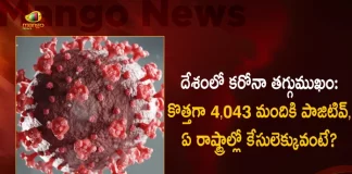 India Reports 4043 Fresh Covid-19 Positive Cases 15 Deaths in Last 24 Hours, India Records 4043 New Covid Cases, 15 Covid Deaths September 19th, Mango News, Mango News Telugu, India Logs 4043 Covid Positive Cases, 4043 New COVID19 Cases In Telangana, COVID19 Cases In India, Carona Live Updates, Covid19 News And Latest Updates, Covid19 Vaccine, COVID New Variant, Booster Dose, India COVID News
