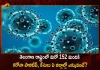 Telangana Records 152 New Corona Positive Cases 145 Recoveries on September 7th, Telangana Records 152 New Covid Cases, 145 Covid Recoveries September 7th, Mango News, Mango News Telugu, Telangana Logs 152 Covid Positive Cases, 152 New COVID19 Cases In Telangana, COVID19 Cases In Telangana, Carona Live Updates, Covid19 News And Latest Updates, Covid19 Vaccine, COVID New Variant, Booster Dose, Telanagana COVID News