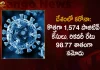 1574 Corona Positive Cases 9 Deaths Reported in India in Last 24 Hours,Corona In India, 1574 New Positive Cases, Carona Recovery Rate Is 98.77%, India Records 1574 New Covid Cases, 9 Covid Deaths October 29th, Mango News, Mango News Telugu, India Logs 1574 Covid Positive Cases, 1574 New COVID19 Cases In Telangana, COVID19 Cases In India, Carona Live Updates, Covid19 News And Latest Updates, Covid19 Vaccine, COVID New Variant, Booster Dose, India COVID News