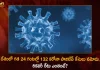 132 Fresh Corona Positive Cases 147 Recoveries Reported in India in the Last 24 Hours,132 Fresh Corona Positive Cases,147 Corona Recoveries,Reported in India in the Last 24 Hours,Mango News,Mango News Telugu,Covid Last 24 Hours, 294 People Tested Positive,Coronavirus In India,Covid In India,Covid,Covid-19 India,Covid-19 Latest News And Updates,Covid-19 Updates,Covid India,India Covid,Covid News And Live Updates,Carona News,Carona Updates,Carona Updates,Cowaxin,Covid Vaccine,Covid Vaccine Updates And News,Covid Live