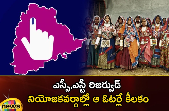 Those voters are crucial in SC and ST reserved constituencies Those voters are crucial in SC and ST reserved constituencies,Those voters are crucial,crucial in SC and ST reserved,SC and ST reserved constituencies,Telangana Assembly Election 2023,Dalit, Adivasi voters,voters, SC and ST, assembly constituencies,Assembly Elections 2023,assembly seat, BJP,BRS, Congress,Mango News,Mango News Telugu,SC and ST Voters Latest News,SC and ST Voters Latest Updates,Assembly Elections 2023 Latest News,Assembly Elections 2023 Latest Updates,Telangana Politics, Telangana Political News And Updates