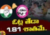 What is the Difference in Votes Between Congress and BRS,What is the Difference in Votes,Votes Between Congress and BRS,Congress and BRS,Congress, BRS, Telangana Assembly Elections,Telangana Politics, Polling,Mango News,Mango News Telugu,Telangana election result recap,Congress leads in Telangana,Telangana polls,Telangana Election Result,Congress and BRS Latest News,Congress and BRS Latest Updates,Congress Live News
