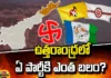 What Is The Strength Of Which Party In Uttarandhra, Strength Of Uttarandhra, Uttarandhra Strength, Which Party Strength In Uttarandhra, Visakha North, Visakha South, TDP Leaders, Uttarandhra , YCP ,TDP, Uttarandhra, TDP Seats, Andhra Pradesh, Political News, Mango News, Mango News Telugu