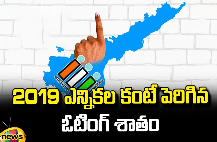 Increased voter turnout over 2019 elections Increased Voter Turnout Over 2019 Elections, Increased Voter Turnout, Increased Polling Over 2019 Elections, Increased Polling, Polling, 2019 Elections, Highest Polling in 2024, General Elections, YCP, TDP, Janasena, BJP, Congress, YS Jagan, Chandrababu, Pawan Kalyan, Lok Sabha Elections, AP Live Updates, TS Live Updates, Political News, Mango News, Mango News Telugu