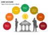Joint Accounts Unlock Benefits With Shared Bank Accounts, Joint Accounts Benefits, Benefits Of Joint Accounts, Bank Accounts, Advantages Of Joint Accounts, Bank, Benefits, Current Account, Joint Accounts, Savings Account, Banks News, Latest Bank Updates, Bank Loan, India, RBI, Live Updates, Breaking News, Headlines, Live News, Mango News, Mango News Telugu