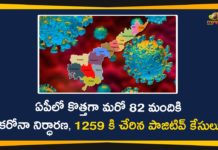 Andhra Pradesh, AP Corona Positive Cases, AP Coronavirus, AP Coronavirus Deaths, AP Coronavirus Positive Cases, AP COVID 19 Cases, AP Total Positive Cases, Coronavirus, Coronavirus state-wise count in India, COVID-19, State wise Corona Positive Cases
