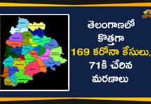 Coronavirus, Coronavirus Breaking News, Coronavirus Latest News, Coronavirus Live Updates, Coronavirus updates Live, COVID-19, India COVID 19 Cases, telangana, Telangana Coronavirus, Telangana Coronavirus Deaths, Total COVID 19 Cases