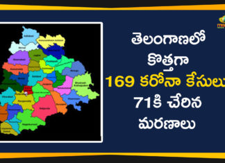 Coronavirus, Coronavirus Breaking News, Coronavirus Latest News, Coronavirus Live Updates, Coronavirus updates Live, COVID-19, India COVID 19 Cases, telangana, Telangana Coronavirus, Telangana Coronavirus Deaths, Total COVID 19 Cases