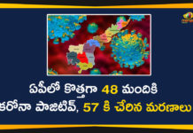 Andhra Pradesh, AP Corona Cases, AP Corona Positive Cases, AP Coronavirus, AP COVID 19 Cases, AP Total Positive Cases, Corona Positive Cases, Coronavirus, Coronavirus Breaking News, Coronavirus Latest News, Coronavirus Live Updates, COVID-19, India COVID 19 Cases, Total Corona Cases In AP, Total COVID 19 Cases