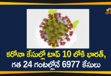 కరోనా కేసుల్లో టాప్ 10 లోకి భారత్, గత 24 గంటల్లోనే 6977 కేసులు Coronavirus Cases In India, Coronavirus Deaths In India, Coronavirus Higlights, Coronavirus In India, Coronavirus in India live updates, Coronavirus Live Updates, Coronavirus news highlights, Coronavirus outbreak, coronavirus positive cases, Coronavirus Positive Cases In India, india coronavirus cases, india coronavirus deaths,Total Corona Cases In India