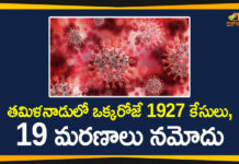 Tamil Nadu Reports 1927 New Covid-19 Cases, 19 Deaths Today
