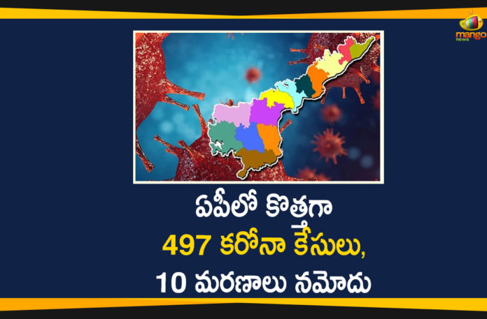 andhra pradesh, AP Corona Positive Cases, AP Coronavirus, AP COVID 19 Cases, AP Total Positive Cases, Coronavirus, Coronavirus Breaking News, coronavirus latest news, Coronavirus live updates, COVID-19, Total Corona Cases In AP