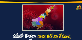 Covid-19 in AP, andhra pradesh, AP Corona Positive Cases, AP Coronavirus, AP COVID 19 Cases, AP Total Positive Cases, Coronavirus, Coronavirus Breaking News, coronavirus latest news, Coronavirus live updates, COVID-19, Total Corona Cases In AP