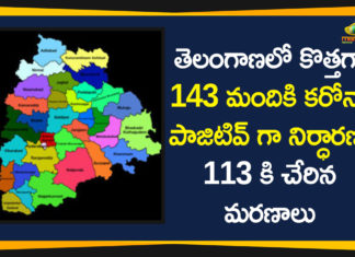 Corona News, Coronavirus, Coronavirus Breaking News, Coronavirus Latest News, COVID-19, India COVID 19 Cases, telangana, Telangana Corona Updates, Telangana Coronavirus, Telangana Coronavirus Deaths, Telangana Coronavirus New Cases, Telangana New COVID-19 Cases, Total COVID 19 Cases