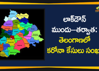 Corona Cases Before and After Lockdown, Corona Cases Before and After Lockdown In Telangana, Corona Positive Cases Details in Telangana, Corona Positive Cases in Telangana, Coronavirus, Coronavirus Breaking News, Coronavirus Latest News, COVID-19, telangana, Telangana Coronavirus, Telangana Coronavirus Deaths