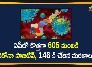 AP Corona Updates: 605 New Positive Cases, 10 Deaths Reported in Last 24 Hours