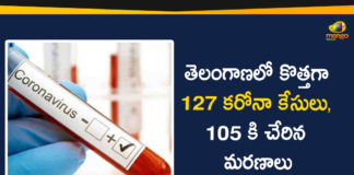 127 New COVID-19 Cases in Telangana, Coronavirus, Coronavirus Breaking News, Coronavirus Latest News, Coronavirus Live Updates, Coronavirus updates Live, COVID-19, India COVID 19 Cases, telangana, Telangana Coronavirus, Telangana Coronavirus Deaths, Telangana New COVID-19 Cases, Total COVID 19 Cases