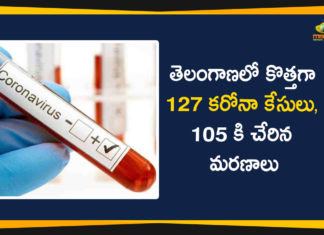 127 New COVID-19 Cases in Telangana, Coronavirus, Coronavirus Breaking News, Coronavirus Latest News, Coronavirus Live Updates, Coronavirus updates Live, COVID-19, India COVID 19 Cases, telangana, Telangana Coronavirus, Telangana Coronavirus Deaths, Telangana New COVID-19 Cases, Total COVID 19 Cases