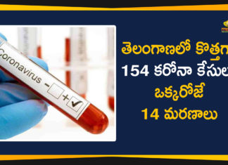 154 New COVID-19 Cases, 14 Deaths Reported in Telangana,Coronavirus, Coronavirus Breaking News, Coronavirus Latest News, Coronavirus Live Updates, Coronavirus updates Live, COVID-19, India COVID 19 Cases, telangana, Telangana Coronavirus, Telangana Coronavirus Deaths, Total COVID 19 Cases