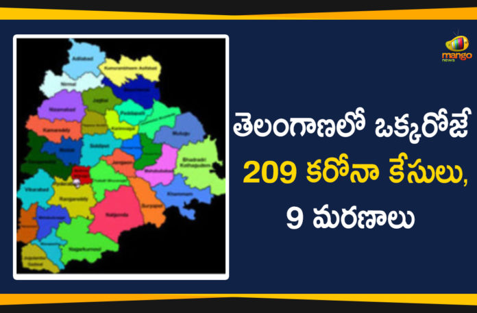 Coronavirus, Coronavirus Breaking News, Coronavirus Latest News, Coronavirus Live Updates, Coronavirus updates Live, COVID-19, India COVID 19 Cases, telangana, Telangana Coronavirus, Telangana Coronavirus Deaths, Total COVID 19 Cases