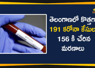 Coronavirus, Coronavirus Breaking News, Coronavirus Latest News, Coronavirus Live Updates, Coronavirus updates Live, COVID-19, India COVID 19 Cases, telangana, Telangana Coronavirus, Telangana Coronavirus Deaths, Total COVID 19 Cases