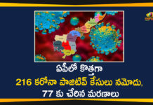 Andhra Pradesh, AP Corona Cases, AP Corona Positive Cases, AP Coronavirus, AP COVID 19 Cases, AP Total Positive Cases, Corona Positive Cases, Coronavirus, Coronavirus Breaking News, Coronavirus Latest News, Coronavirus Live Updates, COVID-19, India COVID 19 Cases, Total Corona Cases In AP, Total COVID 19 Cases