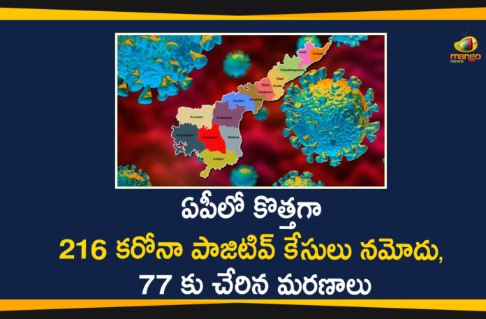 Andhra Pradesh, AP Corona Cases, AP Corona Positive Cases, AP Coronavirus, AP COVID 19 Cases, AP Total Positive Cases, Corona Positive Cases, Coronavirus, Coronavirus Breaking News, Coronavirus Latest News, Coronavirus Live Updates, COVID-19, India COVID 19 Cases, Total Corona Cases In AP, Total COVID 19 Cases