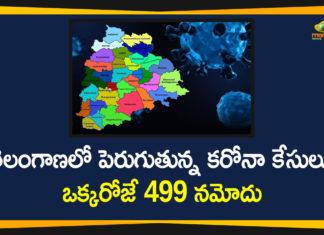 Telangana Covid-19 Updates,Coronavirus, Coronavirus Breaking News, Coronavirus Latest News, Coronavirus Live Updates, Coronavirus updates Live, COVID-19, India COVID 19 Cases, telangana, Telangana Coronavirus, Telangana Coronavirus Deaths, Total COVID 19 Cases