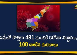 AP Covid-19 Updates, andhra pradesh, AP Corona Positive Cases, AP Coronavirus, AP COVID 19 Cases, AP Total Positive Cases, Coronavirus, Coronavirus Breaking News, coronavirus latest news, Coronavirus live updates, COVID-19, Total Corona Cases In AP