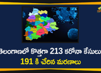 Covid-19 in Telangana,Coronavirus, Coronavirus Breaking News, Coronavirus Latest News, Coronavirus Live Updates, Coronavirus updates Live, COVID-19, India COVID 19 Cases, telangana, Telangana Coronavirus, Telangana Coronavirus Deaths, Total COVID 19 Cases