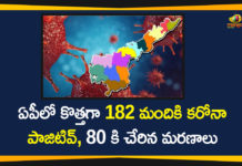 Andhra Pradesh, AP Corona Positive Cases, AP Coronavirus, AP COVID 19 Cases, AP COVID 19 Updates, AP Total Positive Cases, Corona Positive Cases, Coronavirus, Coronavirus Breaking News, Coronavirus Latest News, COVID-19, India COVID 19 Cases, Total Corona Cases In AP, Total COVID 19 Cases