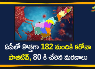 Andhra Pradesh, AP Corona Positive Cases, AP Coronavirus, AP COVID 19 Cases, AP COVID 19 Updates, AP Total Positive Cases, Corona Positive Cases, Coronavirus, Coronavirus Breaking News, Coronavirus Latest News, COVID-19, India COVID 19 Cases, Total Corona Cases In AP, Total COVID 19 Cases