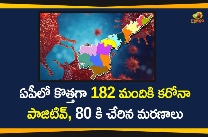 Andhra Pradesh, AP Corona Positive Cases, AP Coronavirus, AP COVID 19 Cases, AP COVID 19 Updates, AP Total Positive Cases, Corona Positive Cases, Coronavirus, Coronavirus Breaking News, Coronavirus Latest News, COVID-19, India COVID 19 Cases, Total Corona Cases In AP, Total COVID 19 Cases