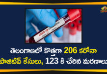 Coronavirus, Coronavirus Breaking News, Coronavirus Latest News, Coronavirus Live Updates, Coronavirus updates Live, COVID-19, India COVID 19 Cases, telangana, Telangana Coronavirus, Telangana Coronavirus Deaths, Total COVID 19 Cases