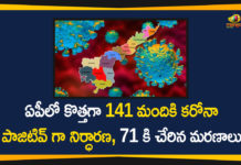 141 New Corona Cases In AP, Andhra Pradesh, AP Corona Cases, AP Coronavirus, AP COVID 19 Cases, AP new corona cases, AP Total Positive Cases, Corona Positive Cases, Coronavirus, Coronavirus Breaking News, COVID-19, New Corona Cases Reported in AP, Total Corona Cases In AP, Total COVID 19 Cases